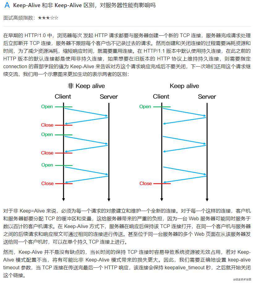 计算机网络面试突击