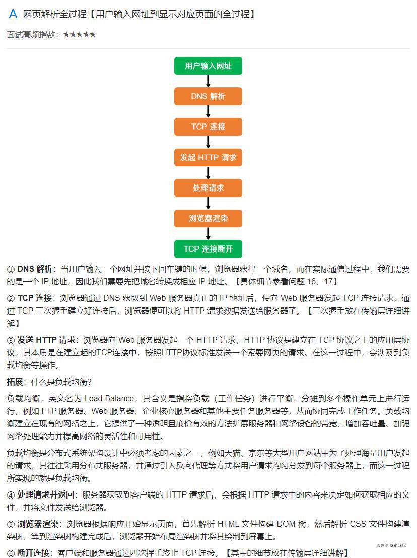 计算机网络面试突击