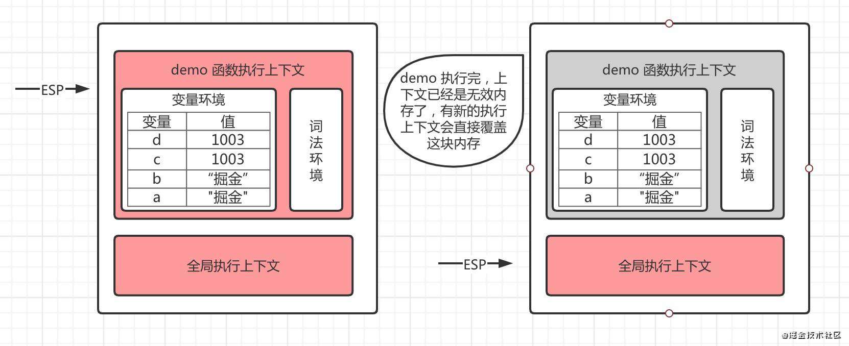 js机制3: 栈、堆、垃圾回收
