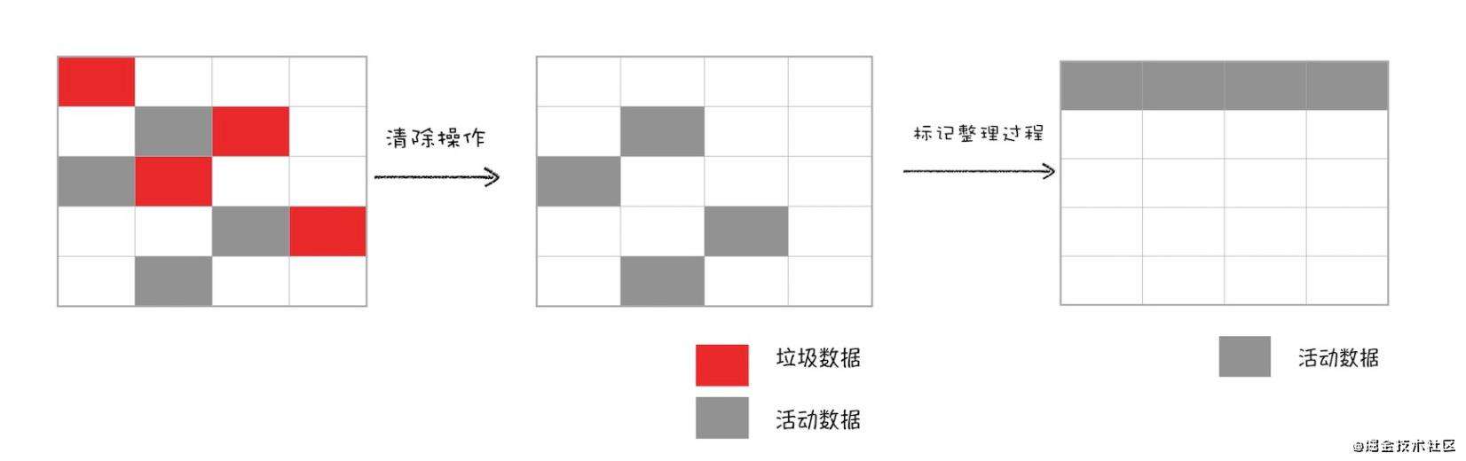 js机制3: 栈、堆、垃圾回收