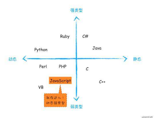 js机制3: 栈、堆、垃圾回收