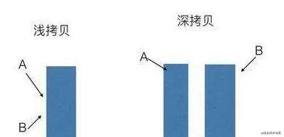 JS葵花宝典秘籍笔记，为你保驾护航金三银四