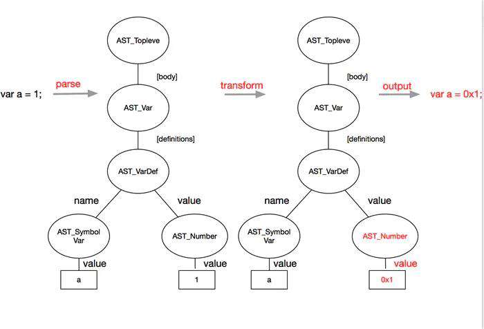 jsliang 求职系列 - 34 -Webpack 杂篇