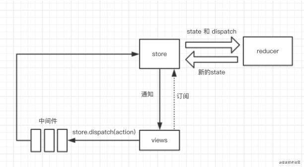 jsliang 求职系列 - 38 - React 系列总结