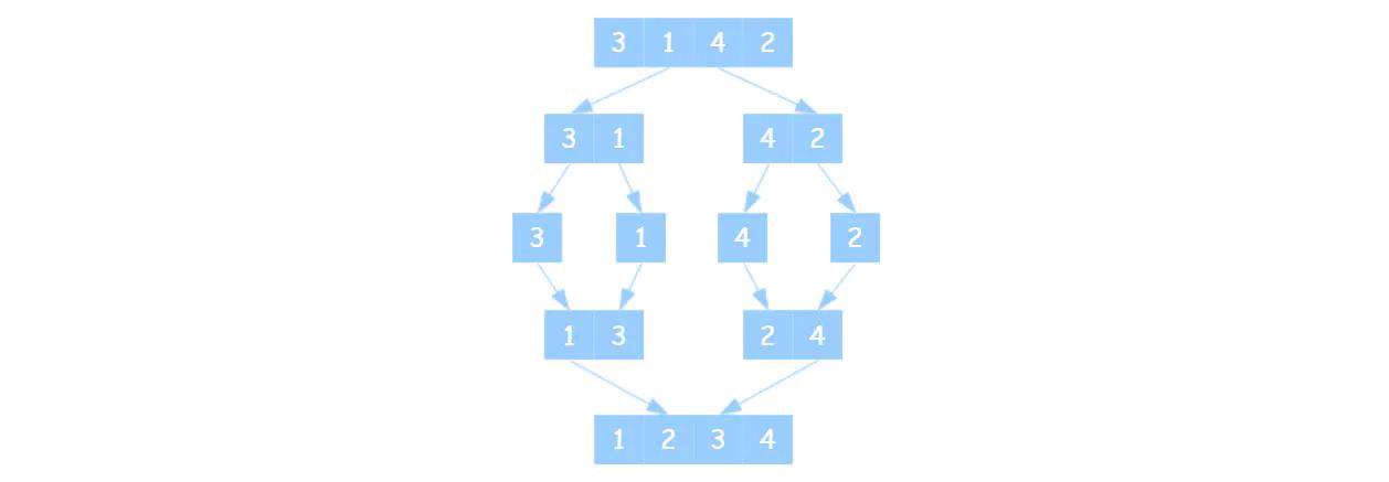 jsliang 求职系列 - 44 - 算法系列汇总