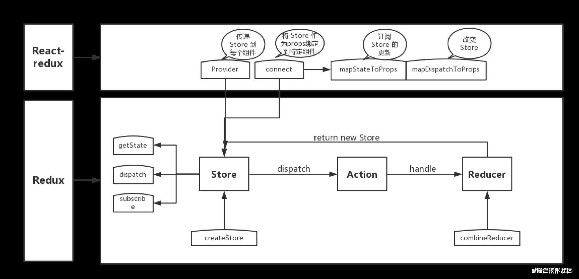 jsliang 求职系列 - 38 - React 系列总结