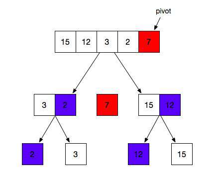 jsliang 求职系列 - 44 - 算法系列汇总