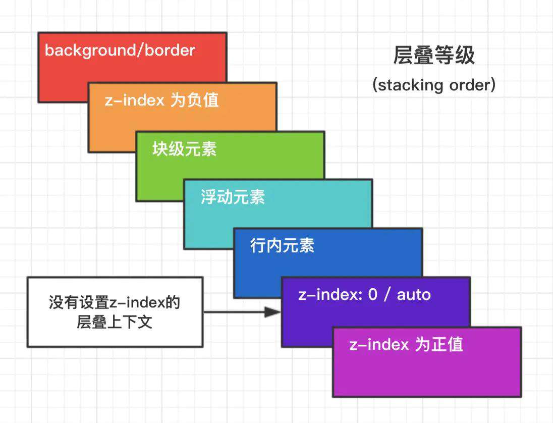 jsliang 求职系列 - 42 - CSS 基础