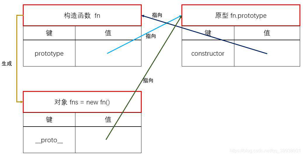 JS面试题总结