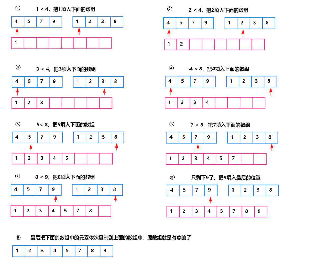 Js排序算法