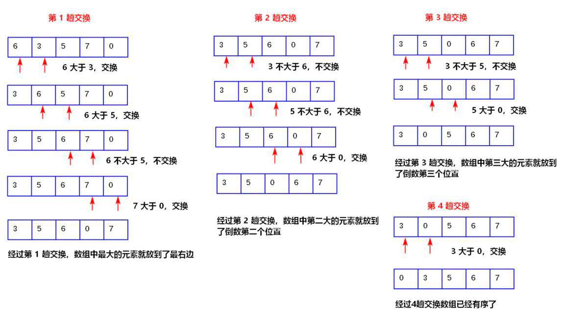 Js排序算法