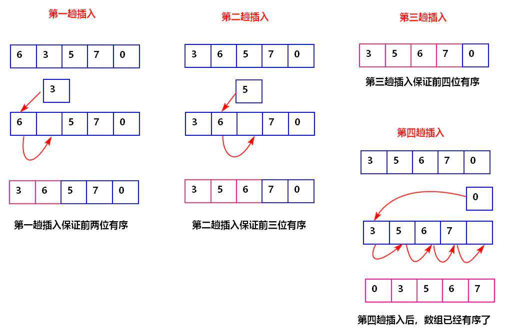 Js排序算法
