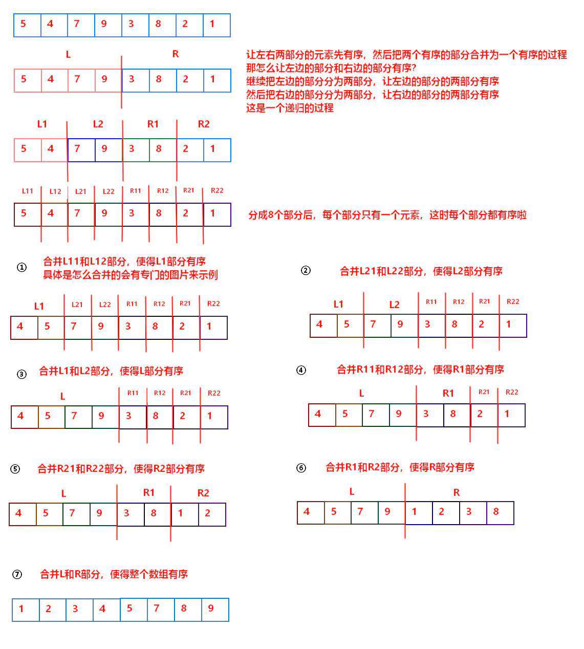 Js排序算法