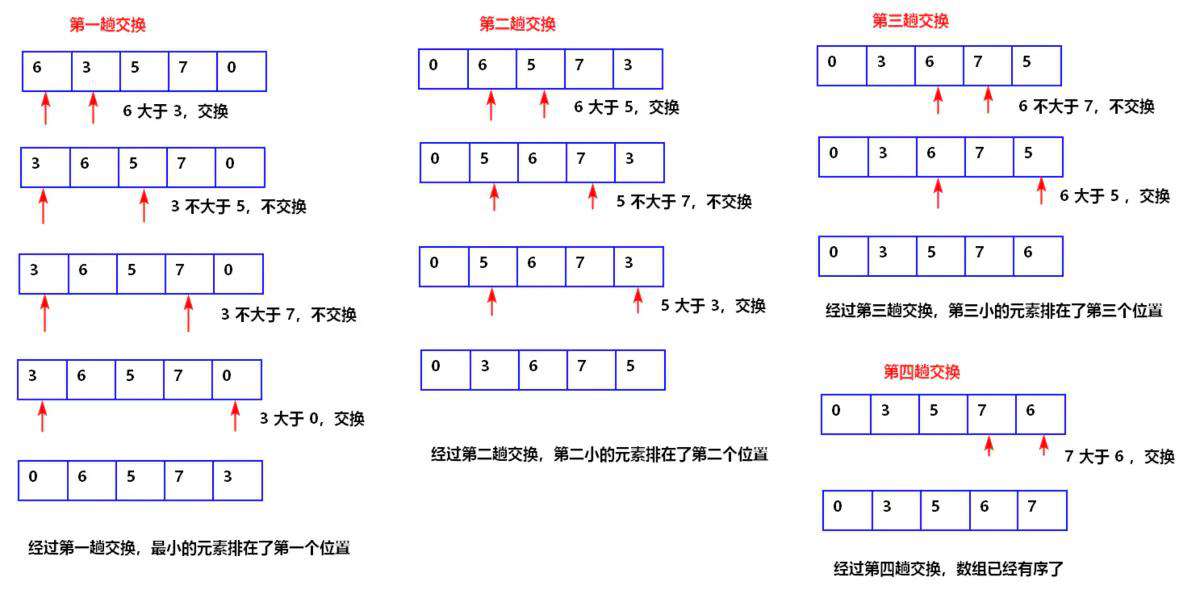 Js排序算法