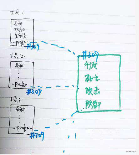 JS全解（四）new是干啥的？❤️