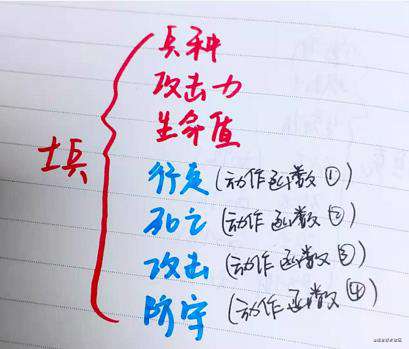 JS全解（四）new是干啥的？❤️