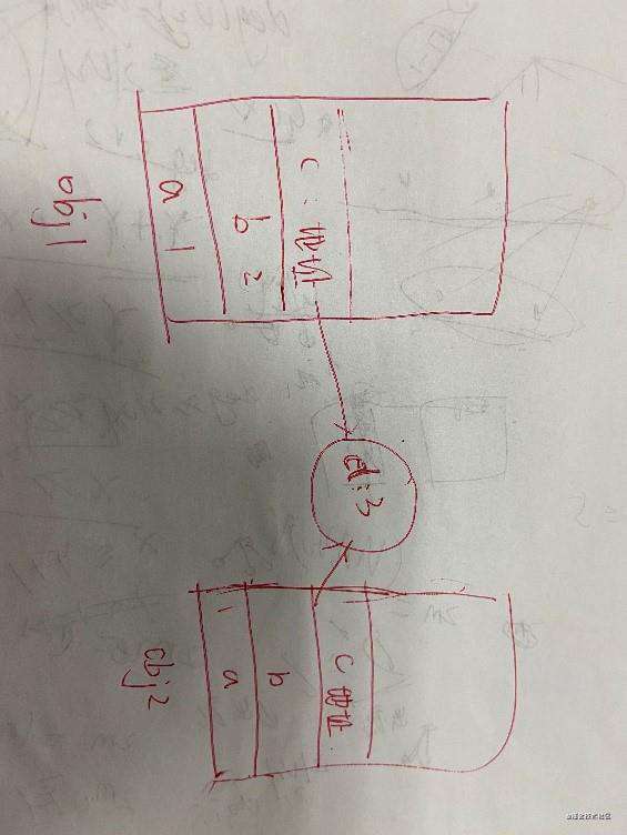 JS浅拷贝和深拷贝