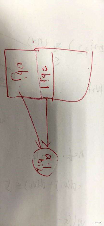 JS浅拷贝和深拷贝