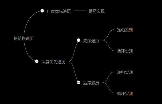 JS树结构操作:查找、遍历、筛选、树结构和列表结构相互转换