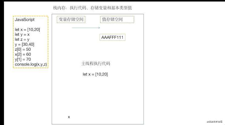 Js数据类型（栈、堆）笔记