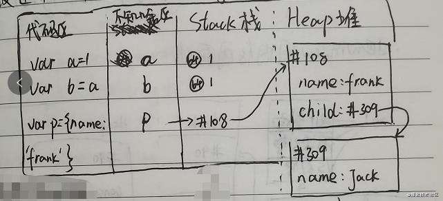 JS世界入门