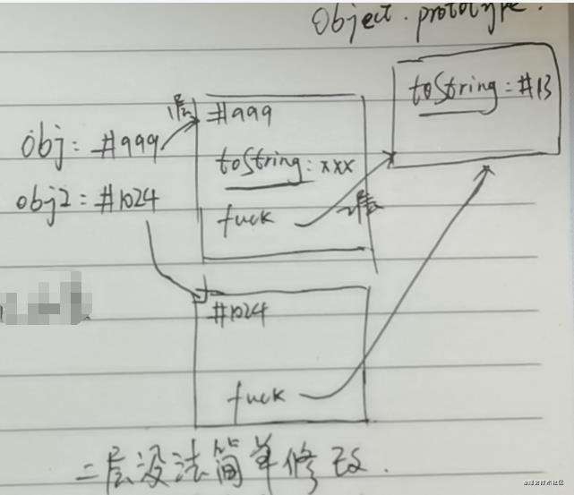 JS世界入门