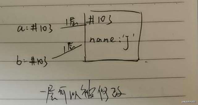 JS世界入门