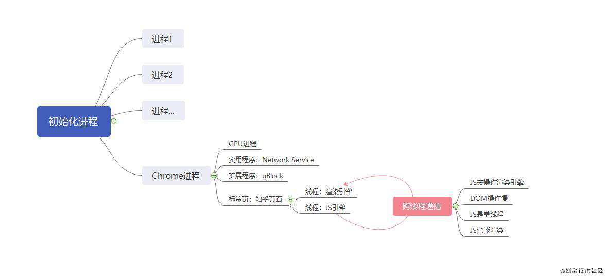 JS世界入门