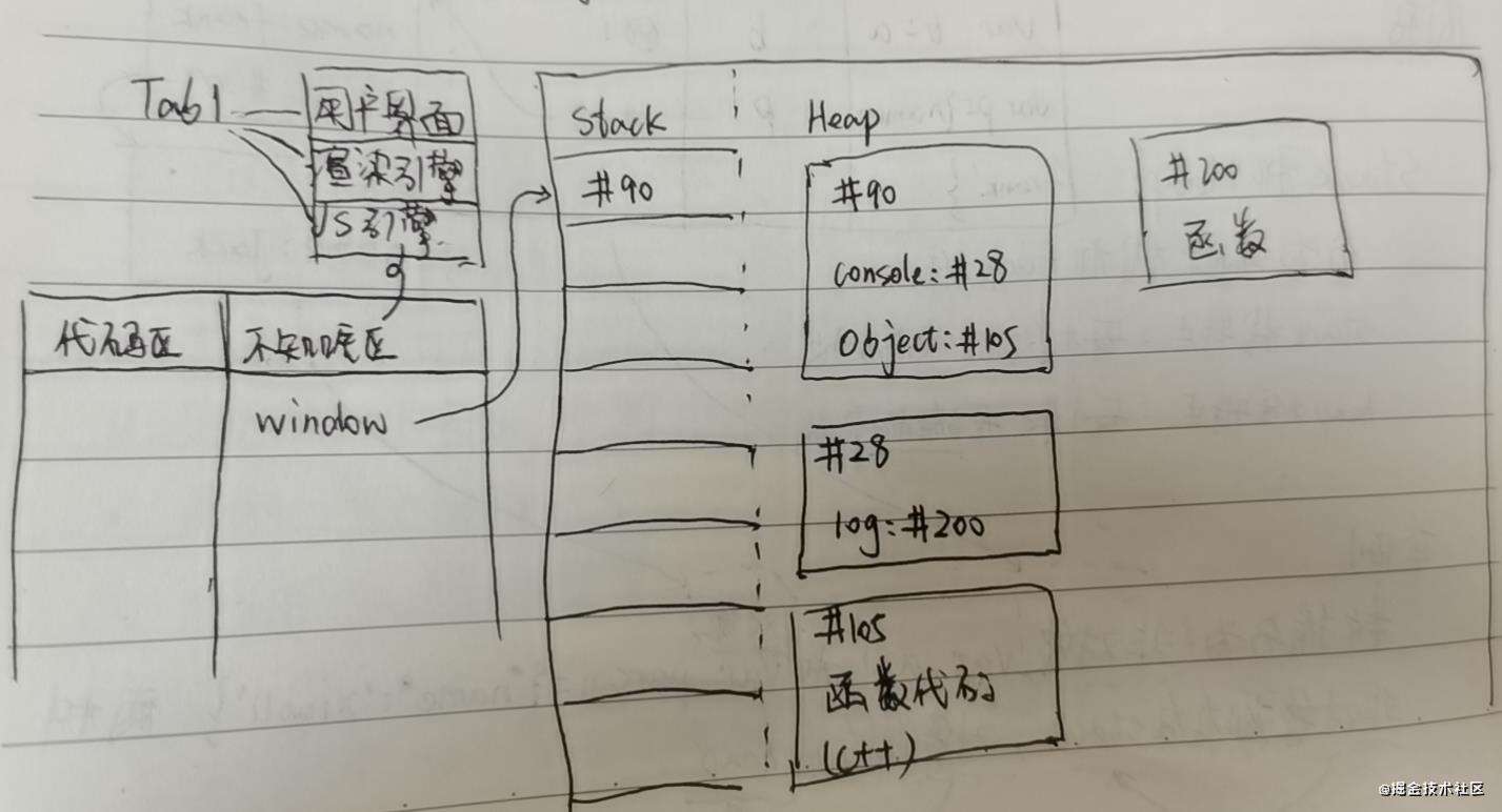 JS世界入门
