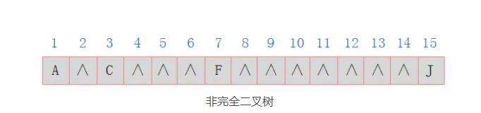 JS实现树结构
