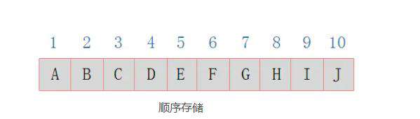 JS实现树结构
