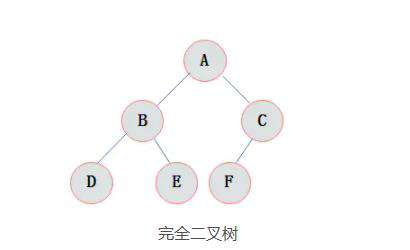 JS实现树结构