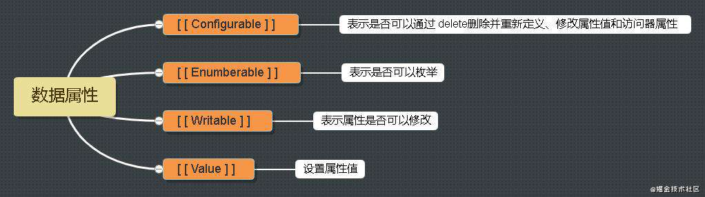 js说：这就是对象