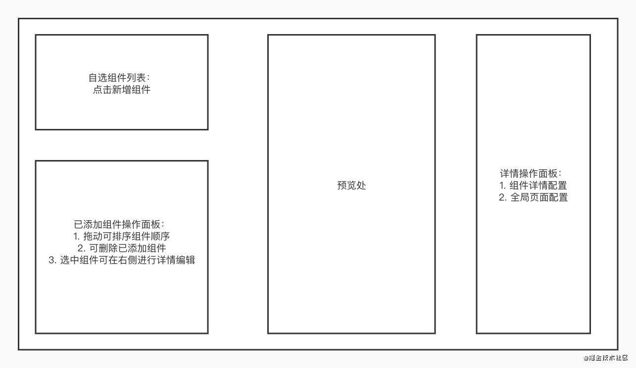技术提炼｜盘点那些Vue项目中的优秀实践-PC控制台篇