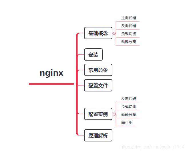 就是要让你搞懂Nginx，这篇就够了！
