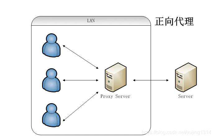 就是要让你搞懂Nginx，这篇就够了！