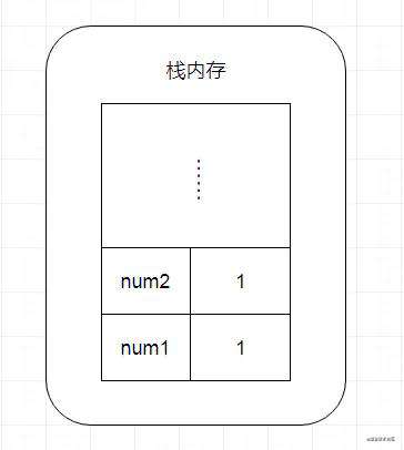 js引用类型引起的问题