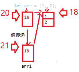 JS中的参数传递详解