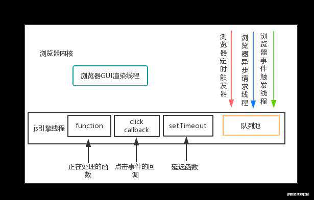 JS中的回调函数（callback）