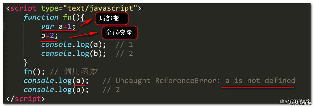 js中的全局变量和局部变量