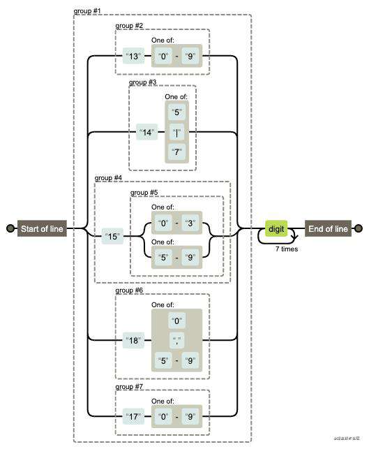 JS中的正则表达式及常用场景示例