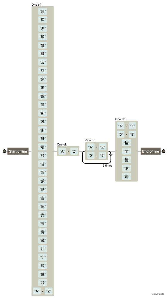 JS中的正则表达式及常用场景示例