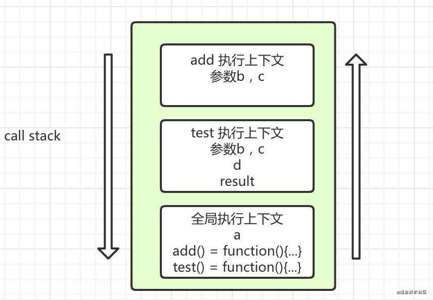 js执行机制1:执行上下文