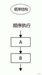 js之流程控制