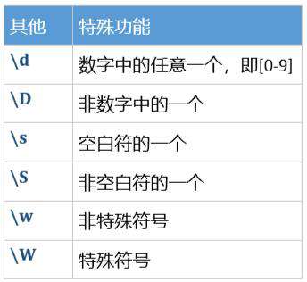 JS正则表达式：RegExp