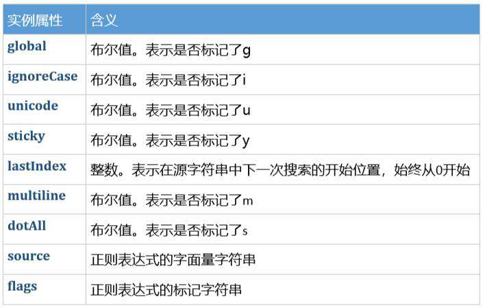 JS正则表达式：RegExp
