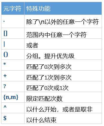 JS正则表达式：RegExp