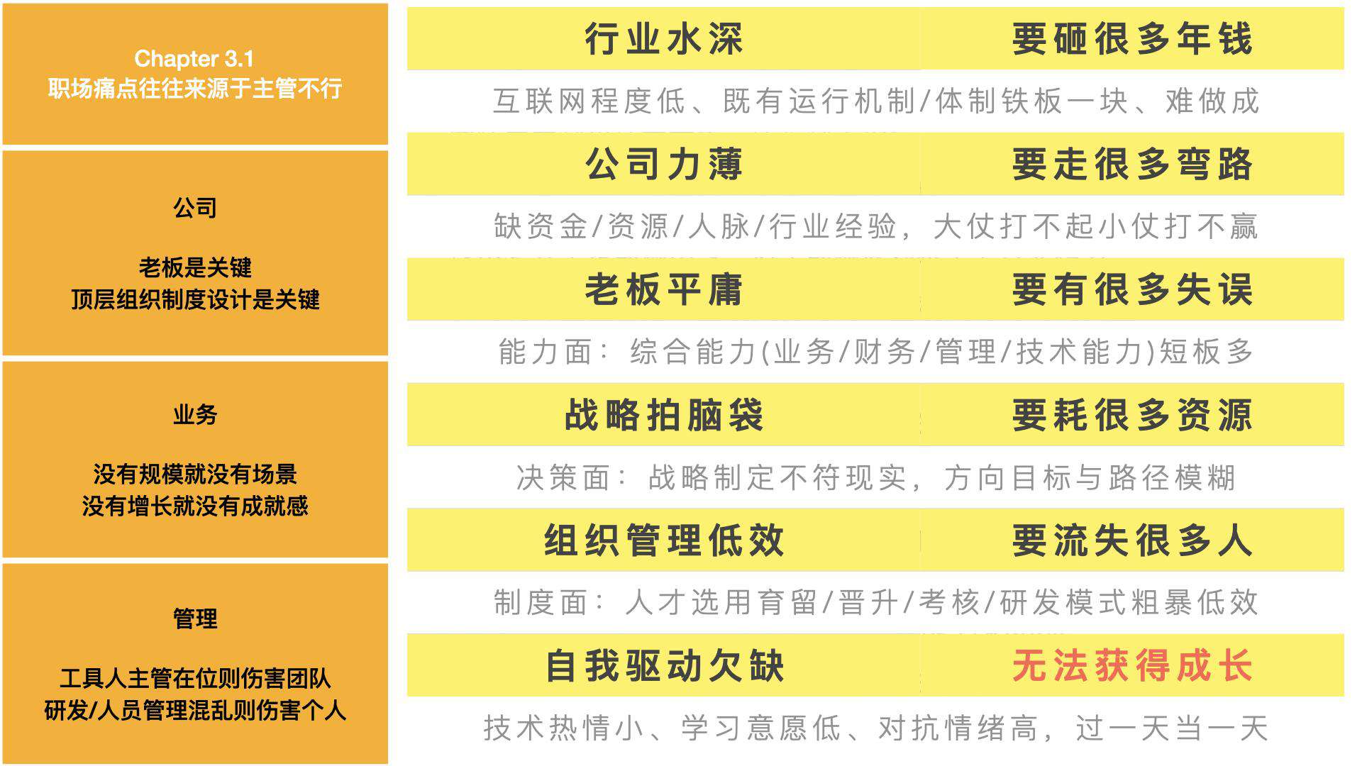 今天聊：2~4 年前端走出离职困境与舒适区