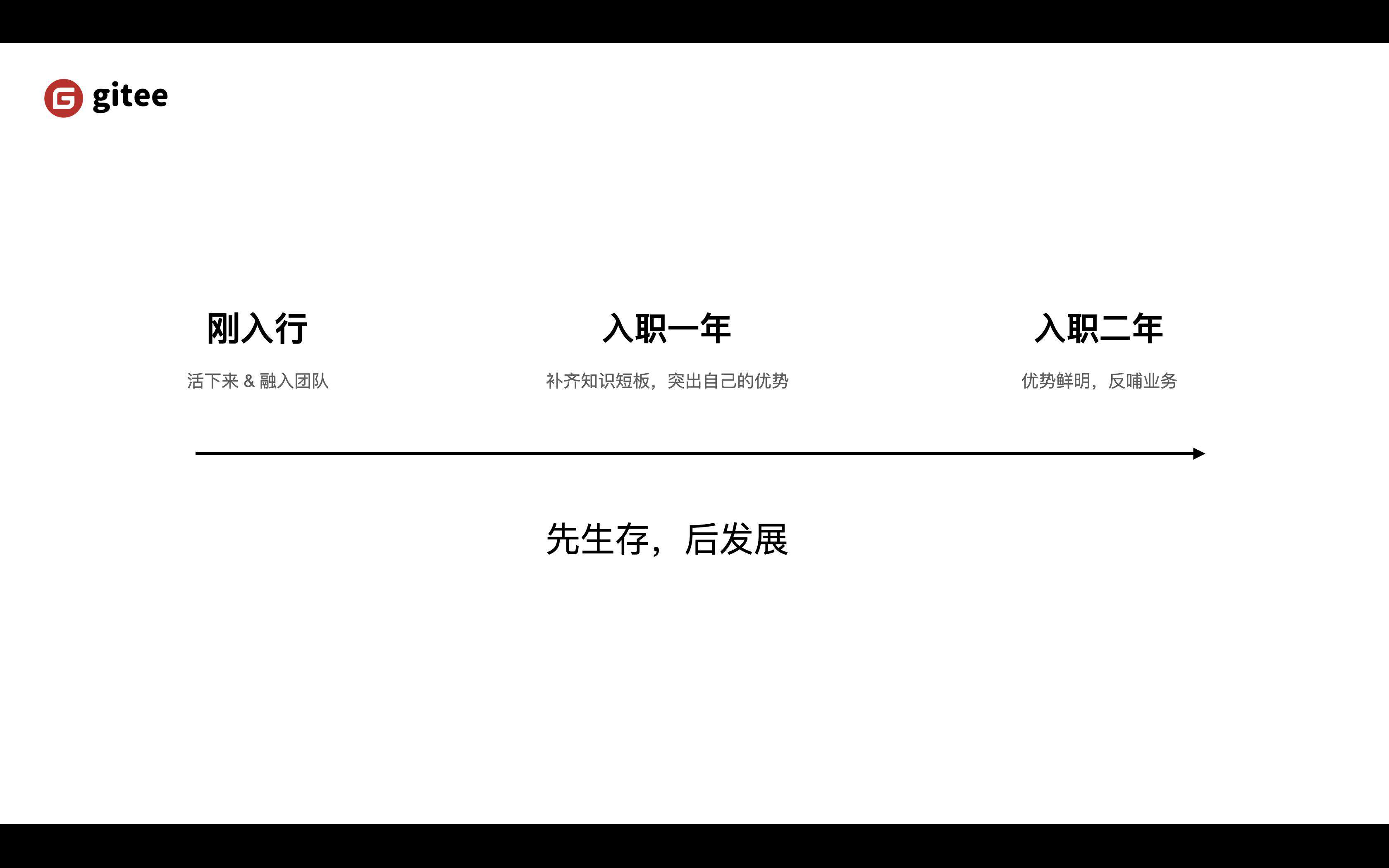 今天聊：初中辍学的 00 后如何跟进前端浪潮