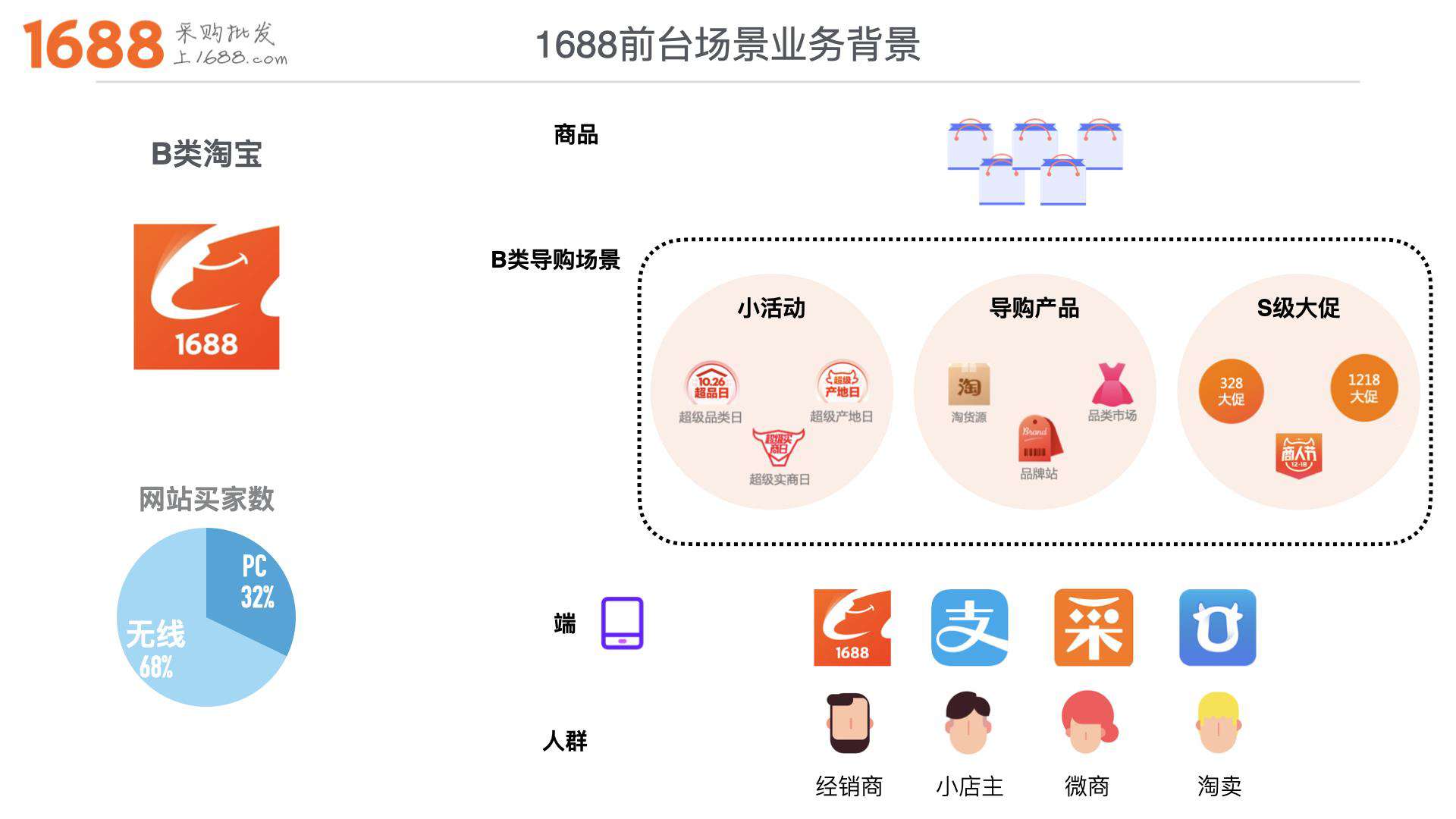 今天聊：除了页面-低代码也可以快速生产组件